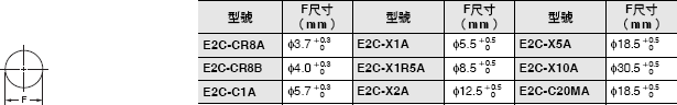 E2C / E2C-H 外觀尺寸 11 