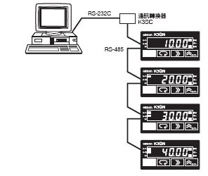 K3GN 特長 6