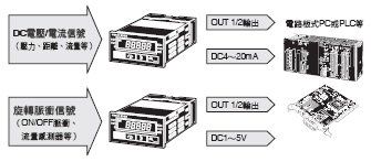 K3GN 特長 4