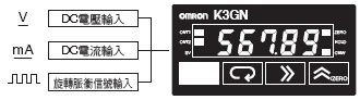 K3GN 特長 3