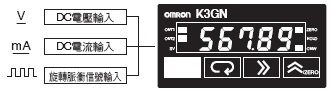 K3GN 特長 3 