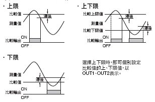 K3GN 特長 5
