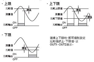 K3GN 特長 5 