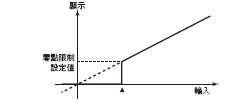 K3MA-J 特長 3 