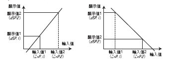 K3MA-J 特長 5 