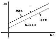 K3MA-L 特長 3 