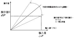 K3MA-F 特長 3 