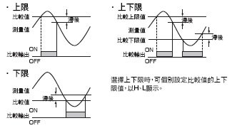K3MA-F 特長 6