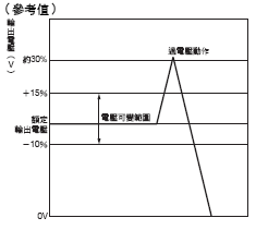 S8VS 額定/性能 22 