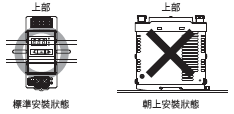 S8VS 額定/性能 16 