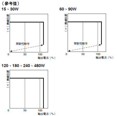 S8VS 額定/性能 18 