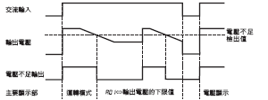 S8VS 額定/性能 27 