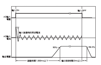 S8VS 額定/性能 23 