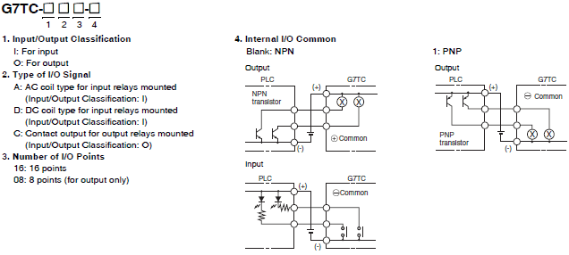 G7TC 種類 14 