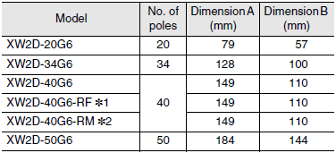 XW2D 外觀尺寸 2 