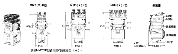 MMK 外觀尺寸 3 