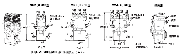 MMK 外觀尺寸 5