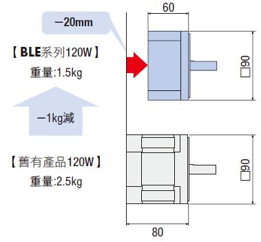 ble_03