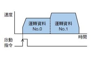 連結運轉