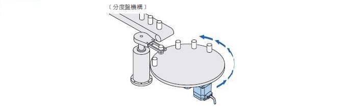 連結運轉2