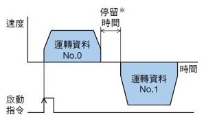 連結運轉2