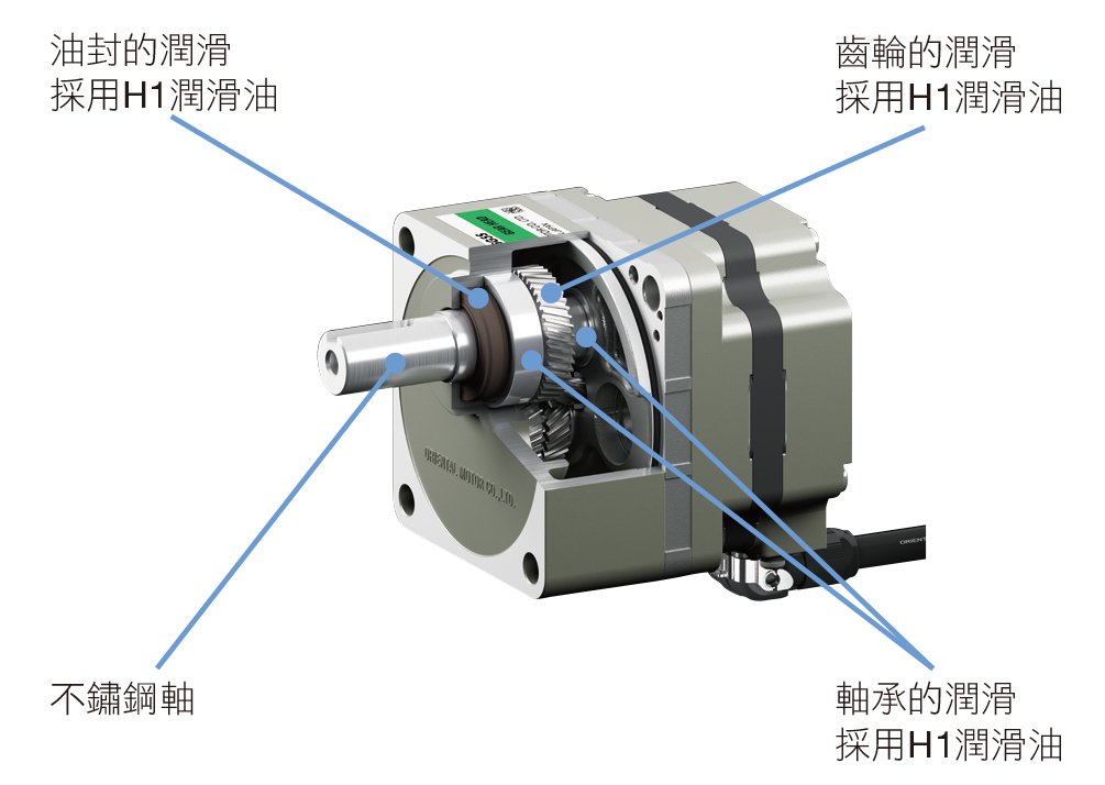 對應食品機械用H1潤滑油（平行軸GFV減速機30W～120W）