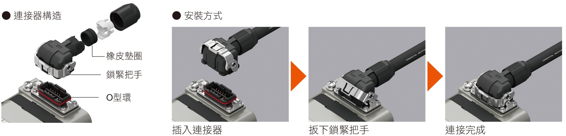 新型連接器