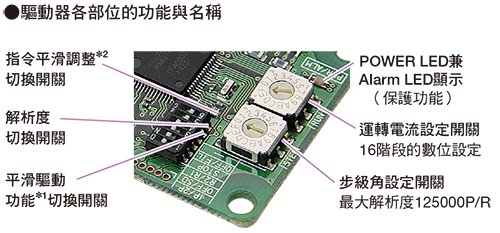 業界最小等級的高性能驅動器