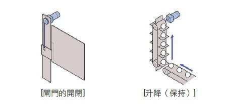 k2系列用途例