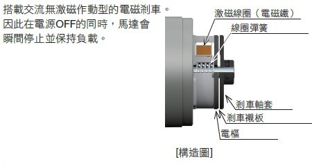 k2系列電磁剎車構造