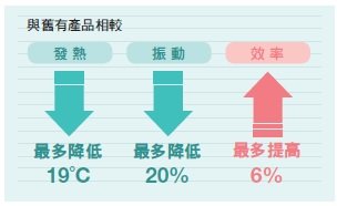 k2系列特性