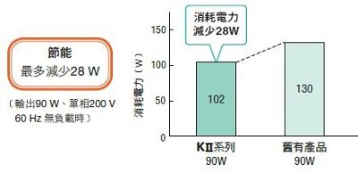 k2系列特性