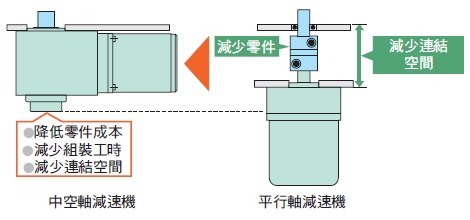 k2系列直交軸簡素季省成本