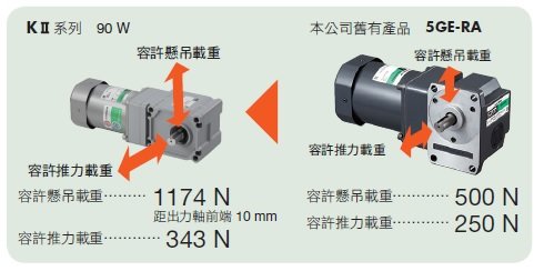 k2系列直交軸減速機高強度