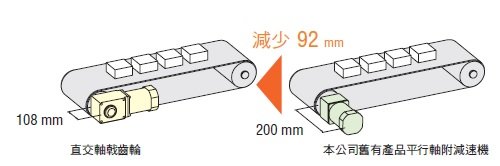 k2系列直交軸減速機省空間