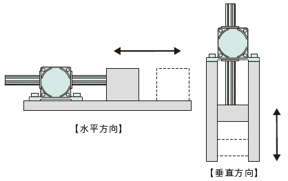 LH直线减速机01