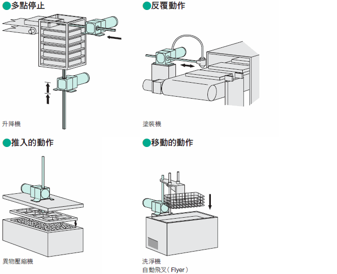 LH直线减速机03