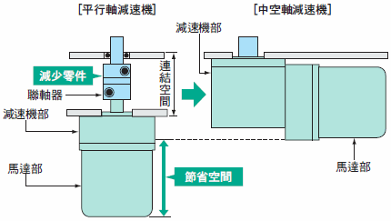 ç´äº¤è½´åéæº02