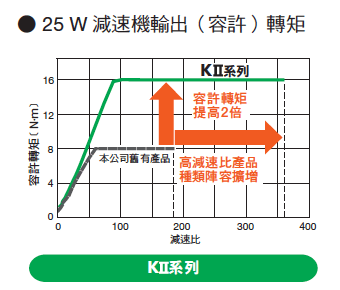 k2_rev_torque