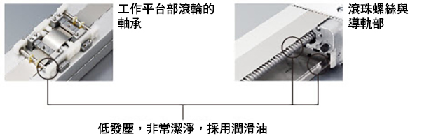 低發塵潔淨潤滑油