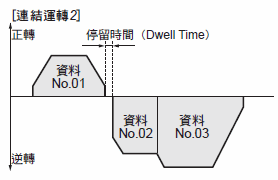 連結運轉2