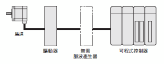 節省空間、節省配線
