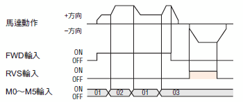 éåº¦æ§å¶éè½