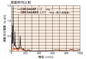 æ¯åç¹æ§æ¯è¼