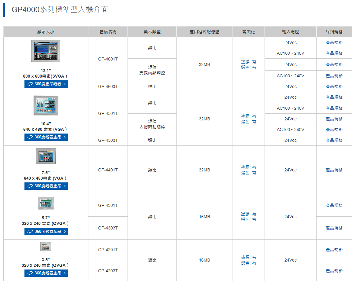 GP4000系列標準型人機介面