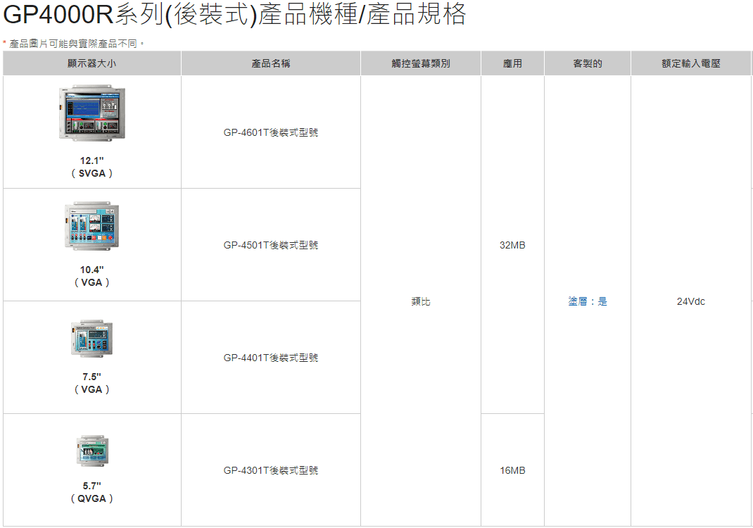GP4000R規格
