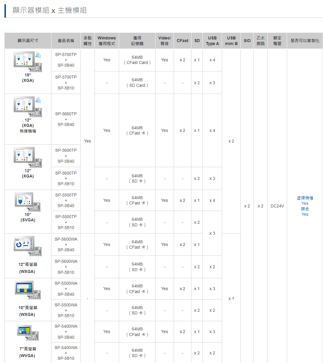 SP5000規格