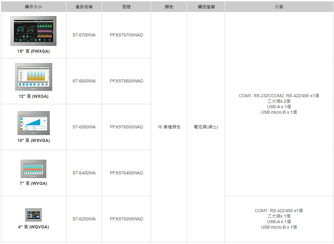 ST6000規格