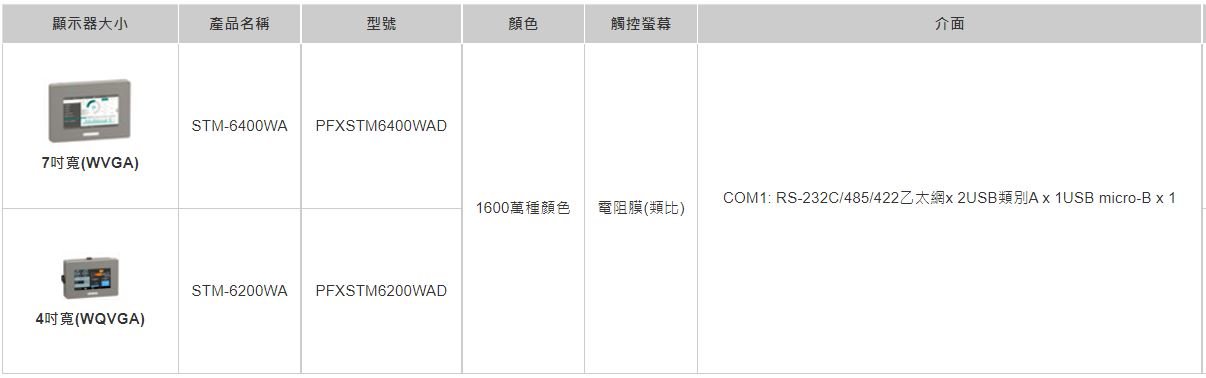 STM6000規格