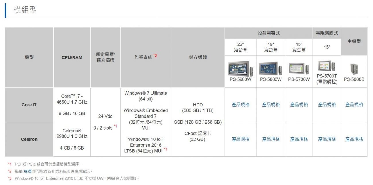 PS5000模組型